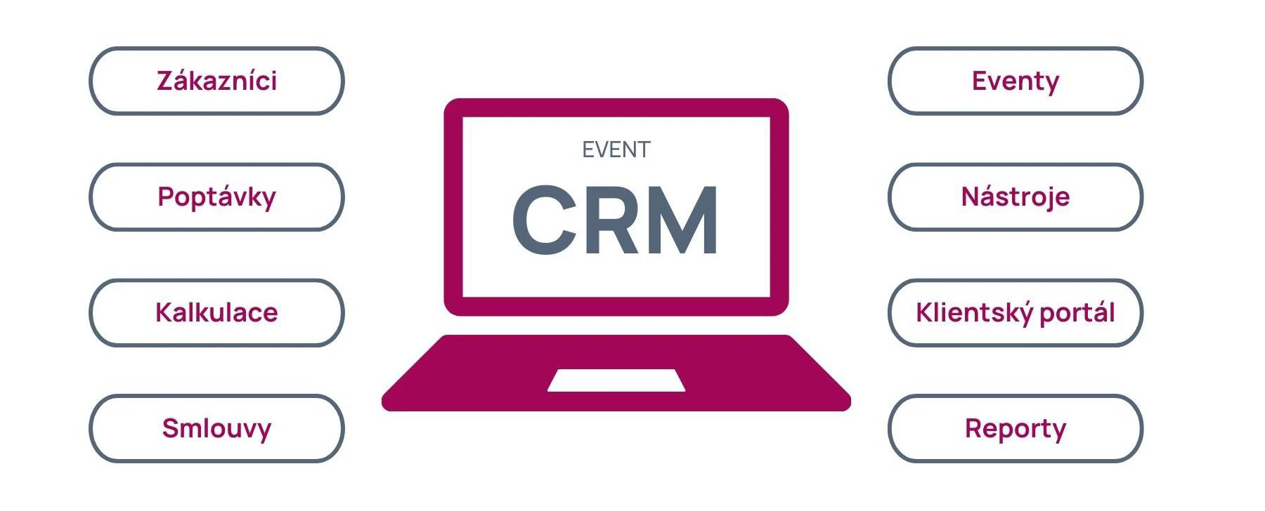 event crm